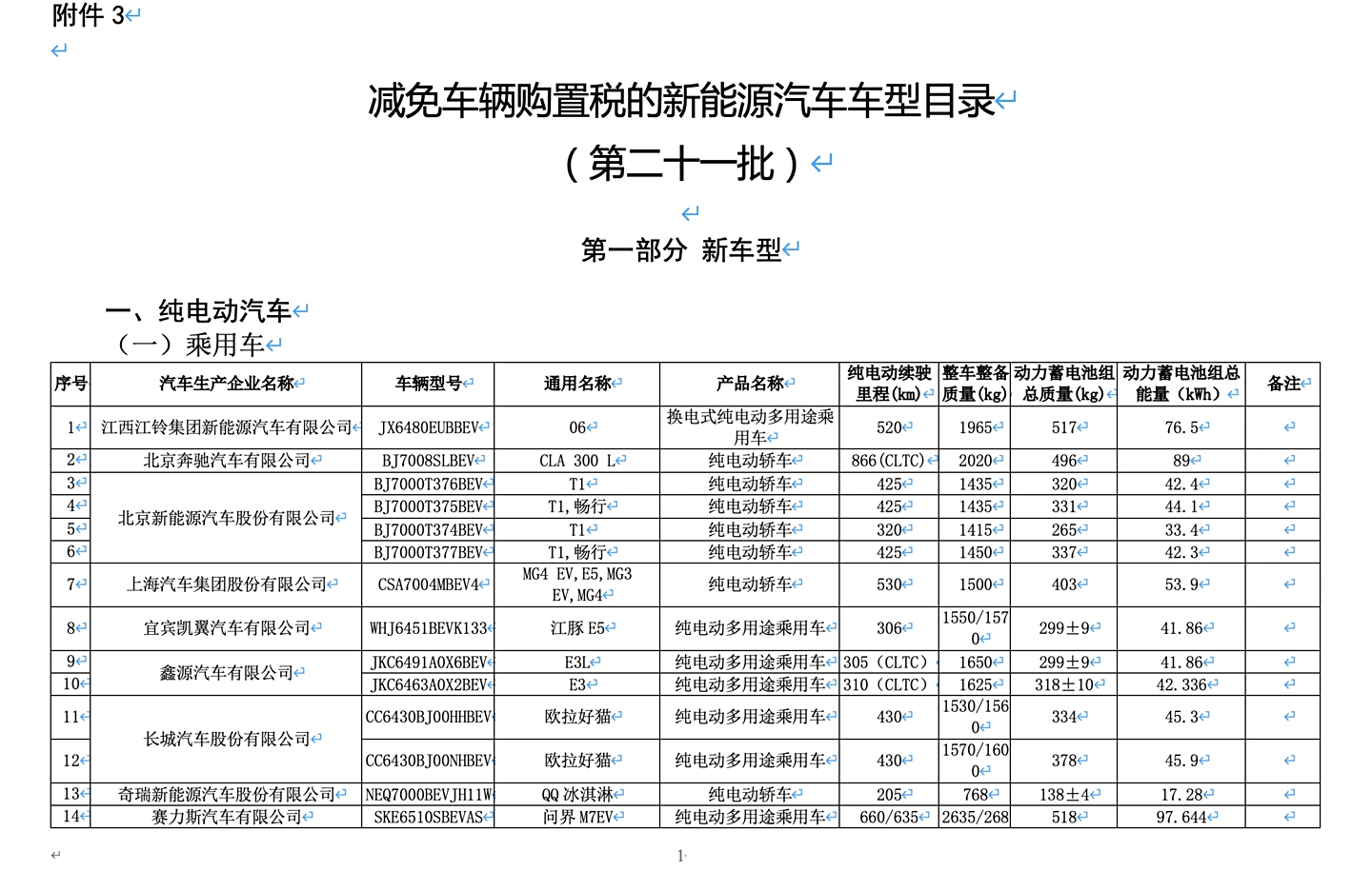 创通网 新一批减免车辆购置税新能源车型公布，全新问界 M7 EV 等多款新车续航揭晓
