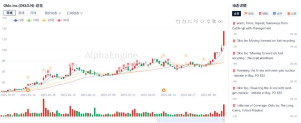 奇点财富 「一页纸」讲透美股公司之：OKLO，小型核反应堆龙头
